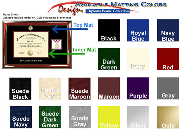 Degree frame matting